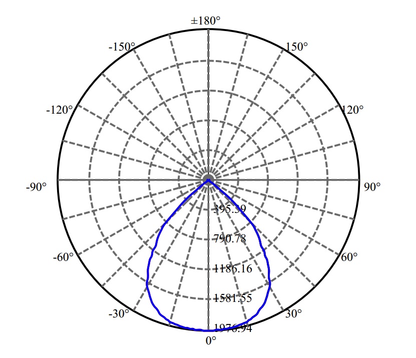 Nata Lighting Company Limited - Citizen CXA3050 8384-E